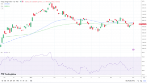 Hang Seng Endeksi